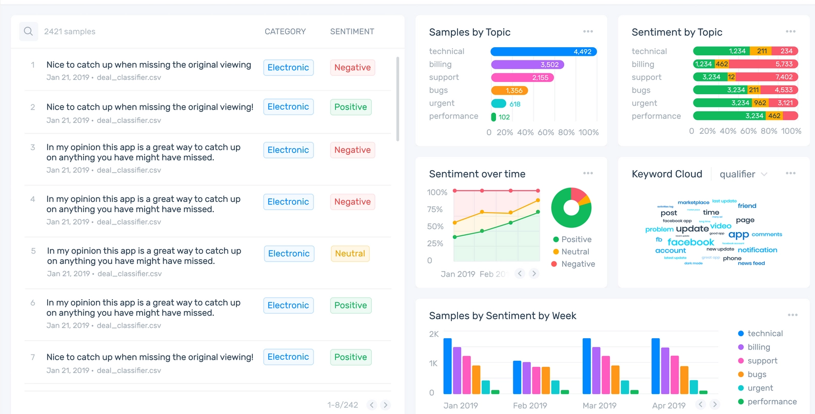 FinSight dashboard